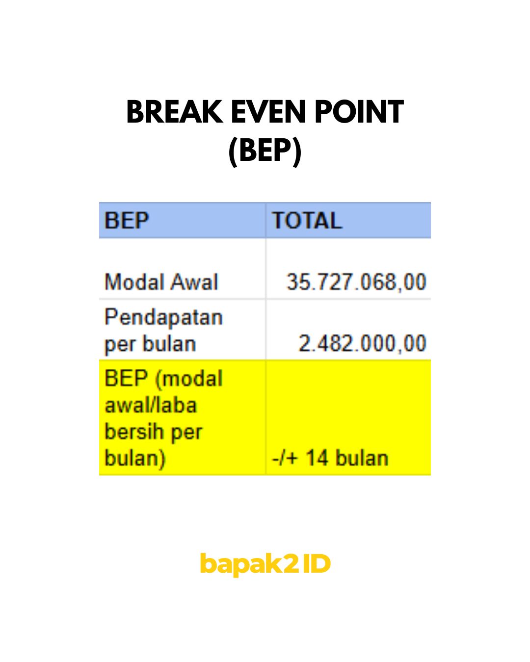 Perbandingan Usaha Warteg Sendiri dan Franchise