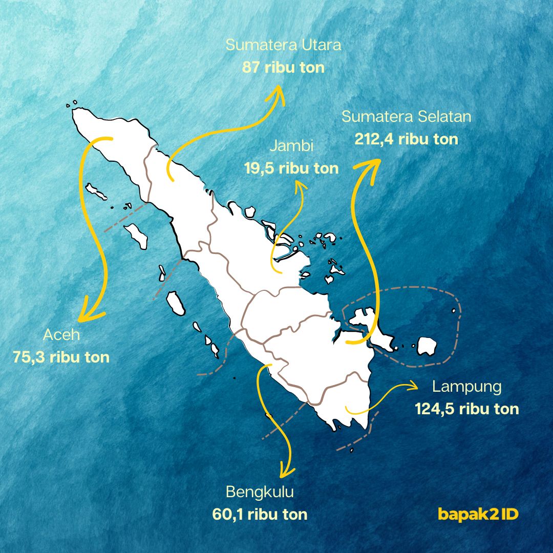 sumatera penghasil kopi terbanyak di indonesia