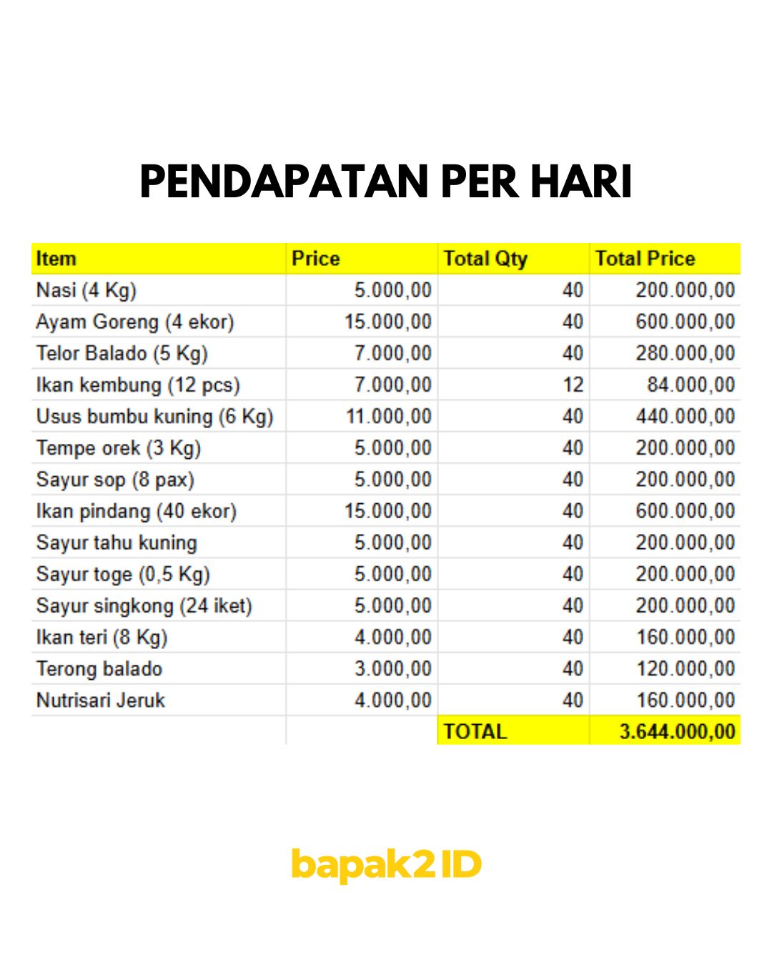 Perbandingan Usaha Warteg Sendiri dan Franchise