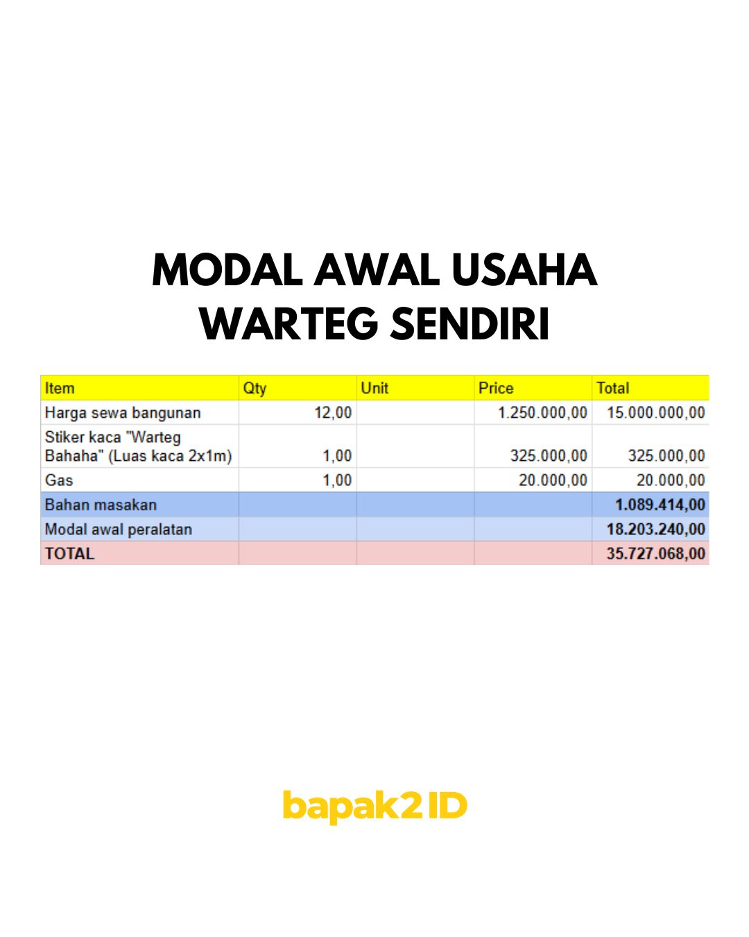 Perbandingan Usaha Warteg Sendiri dan Franchise