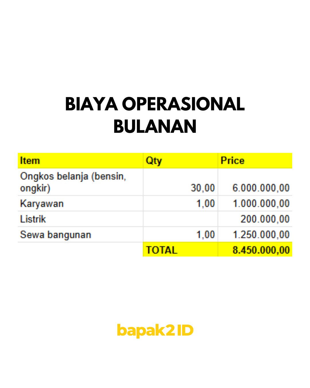 Perbandingan Usaha Warteg Sendiri dan Franchise