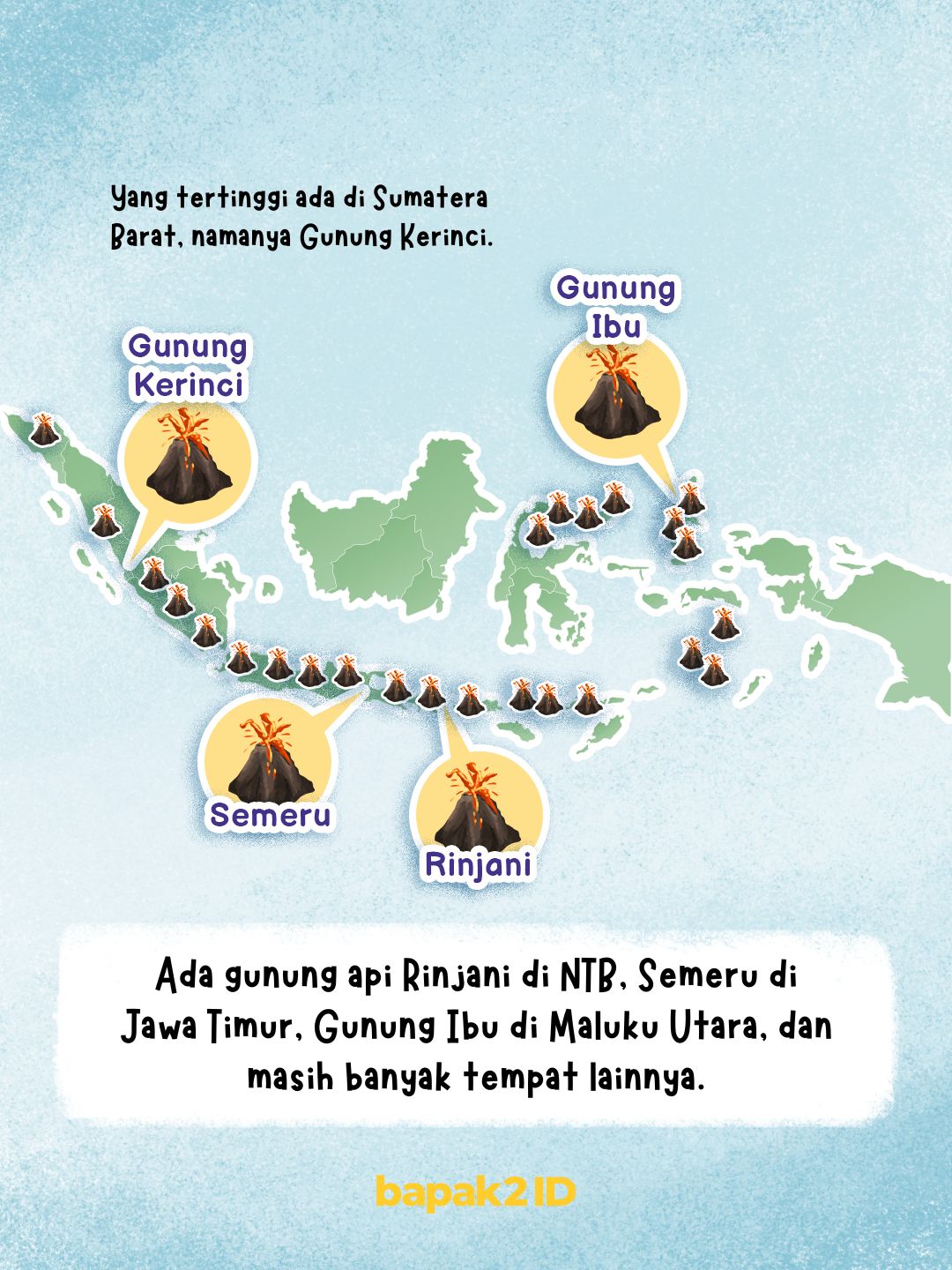 Lintang Si Anak Nusantara, Eksperimen Gunung Api Indonesia