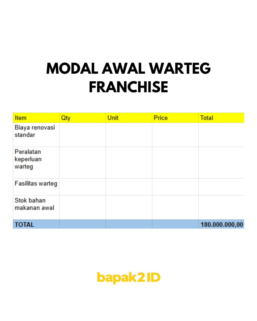 Perbandingan Usaha Warteg Sendiri dan Franchise