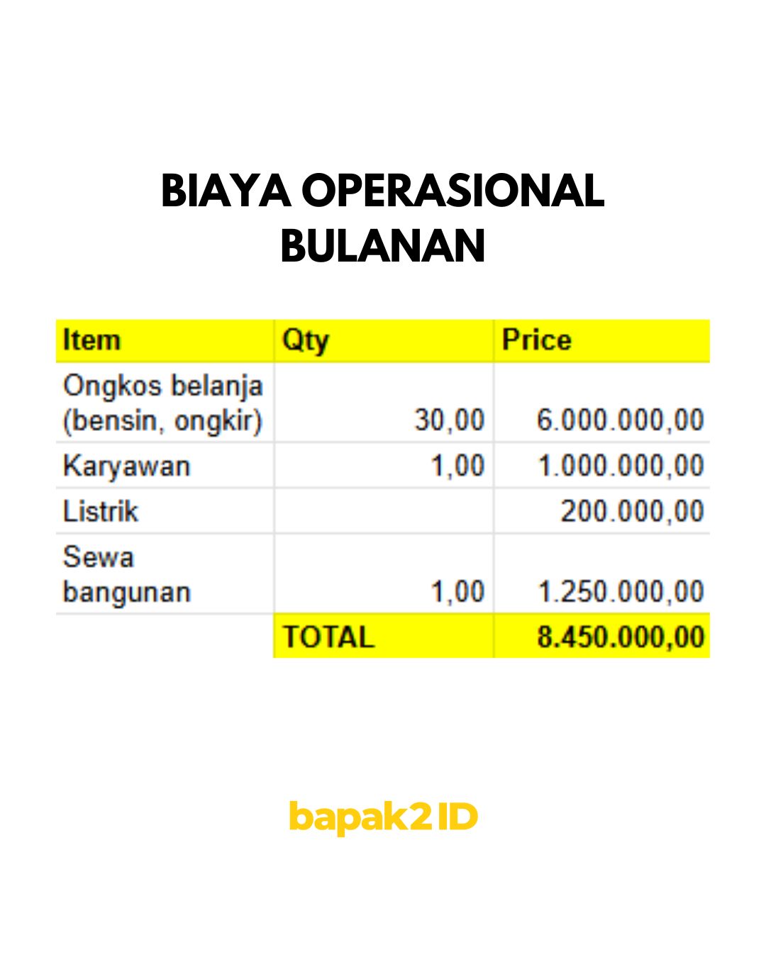 Perbandingan Usaha Warteg Sendiri dan Franchise