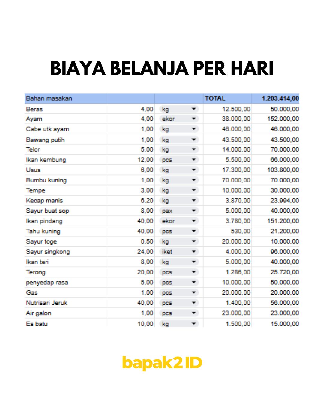 Perbandingan Usaha Warteg Sendiri dan Franchise