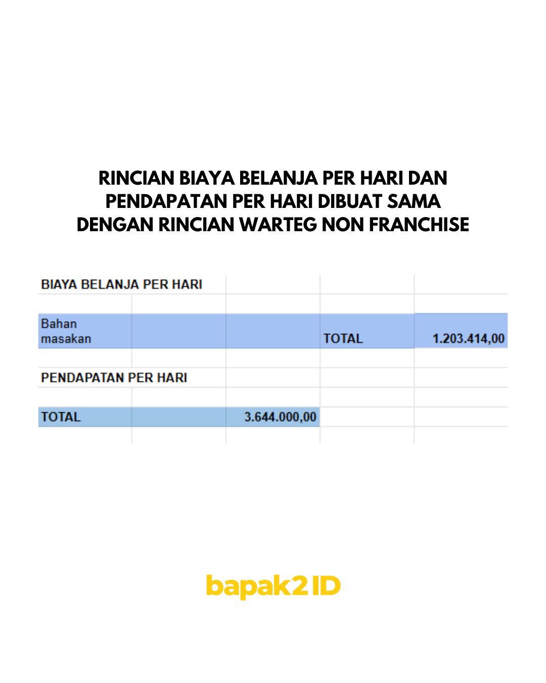 Perbandingan Usaha Warteg Sendiri dan Franchise