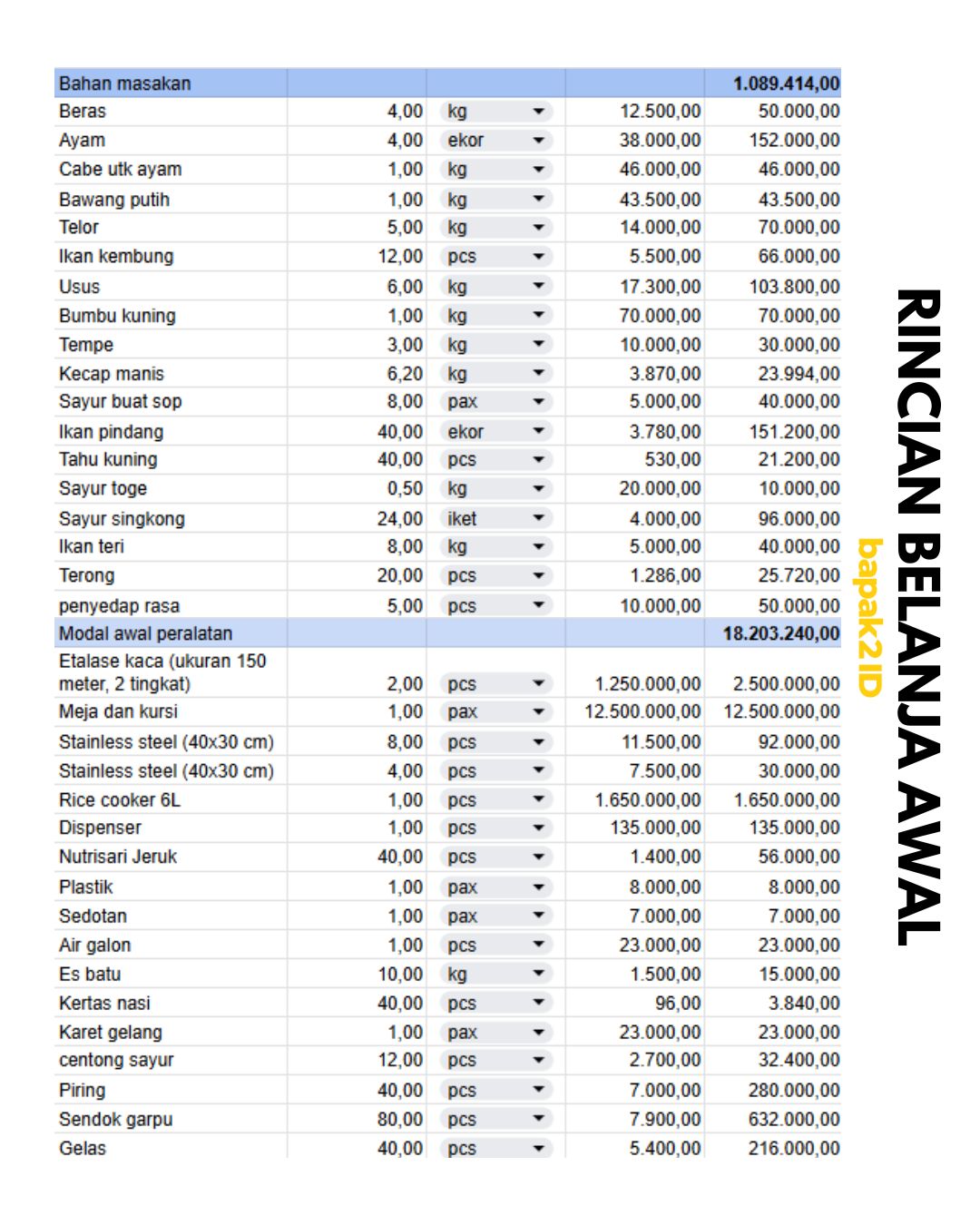 Perbandingan Usaha Warteg Sendiri dan Franchise