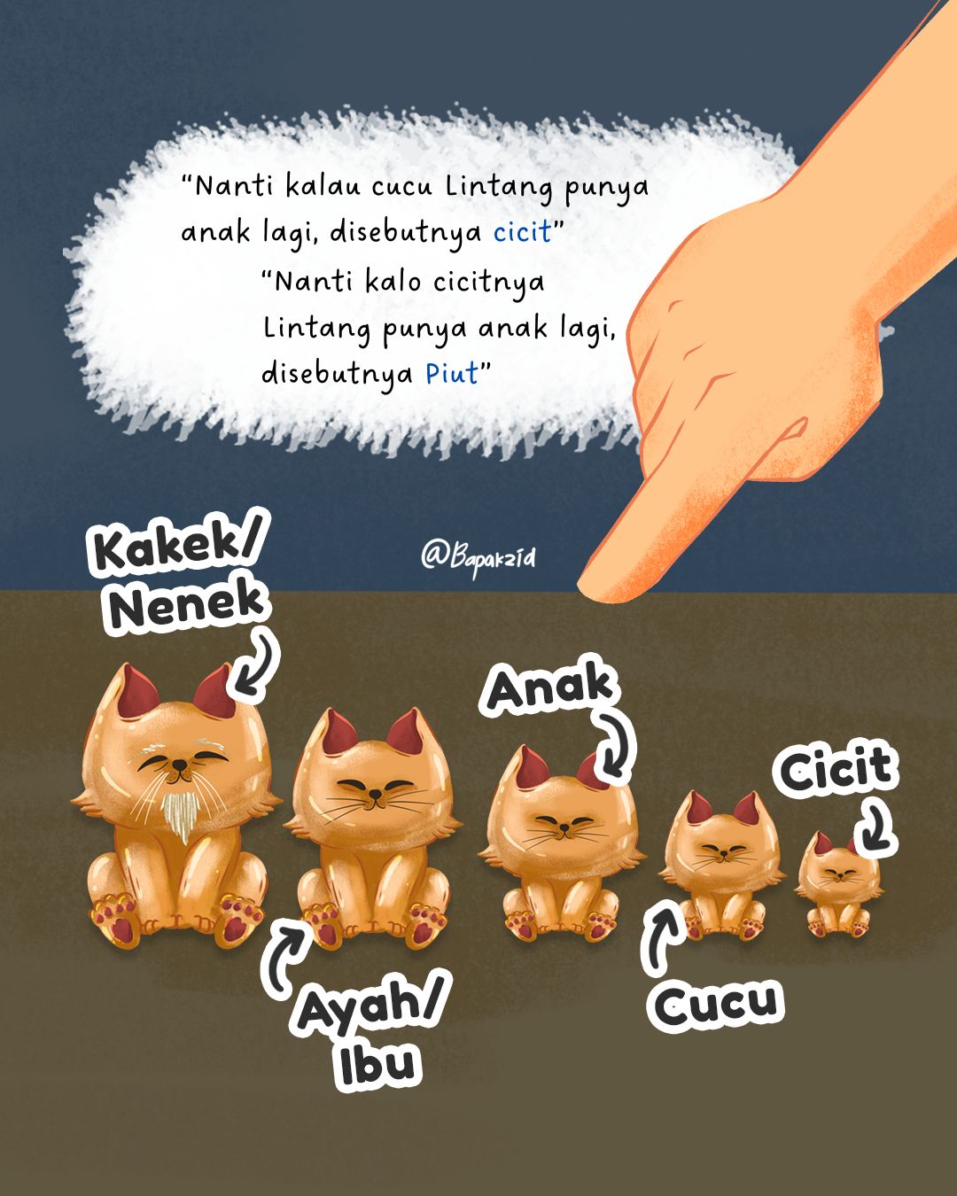 Cerita Lintang Belajar Mengenal Silsilah Keluarga dalam Bahasa Indonesia