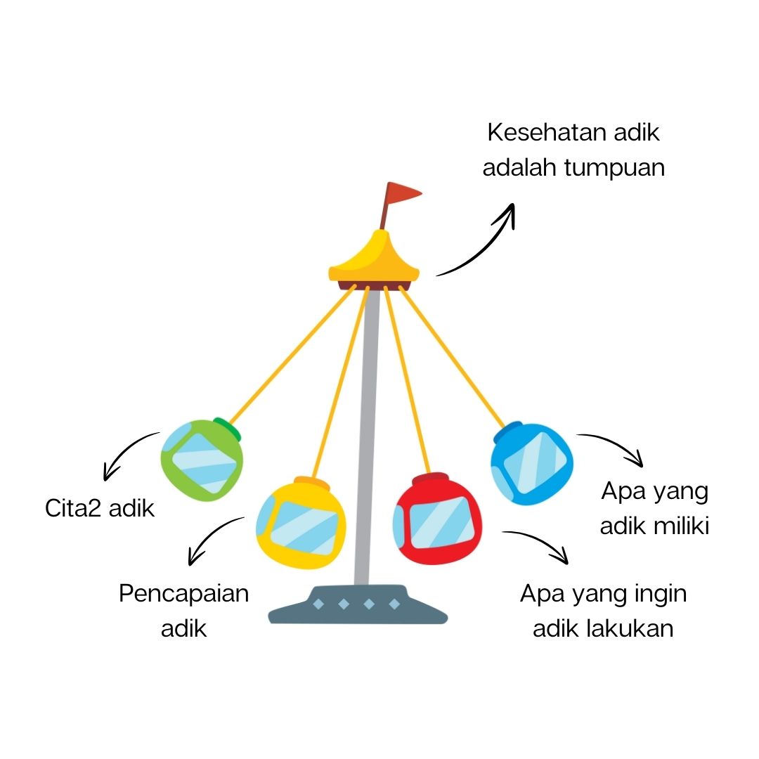 Pegangan buat Mengarungi Perjalanan Hidup Adik biar Lebih Ringan